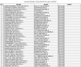 蘇2019工程研究中心擬立項(xiàng)公示，集成電路與面板領(lǐng)域逾15個(gè)項(xiàng)目獲青睞